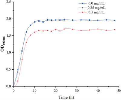 Debate: Could the litchi pericarp oligomeric procyanidins bioconverted by Lactobacillus plantarum increase the inhibitory capacity on advanced glycation end products?